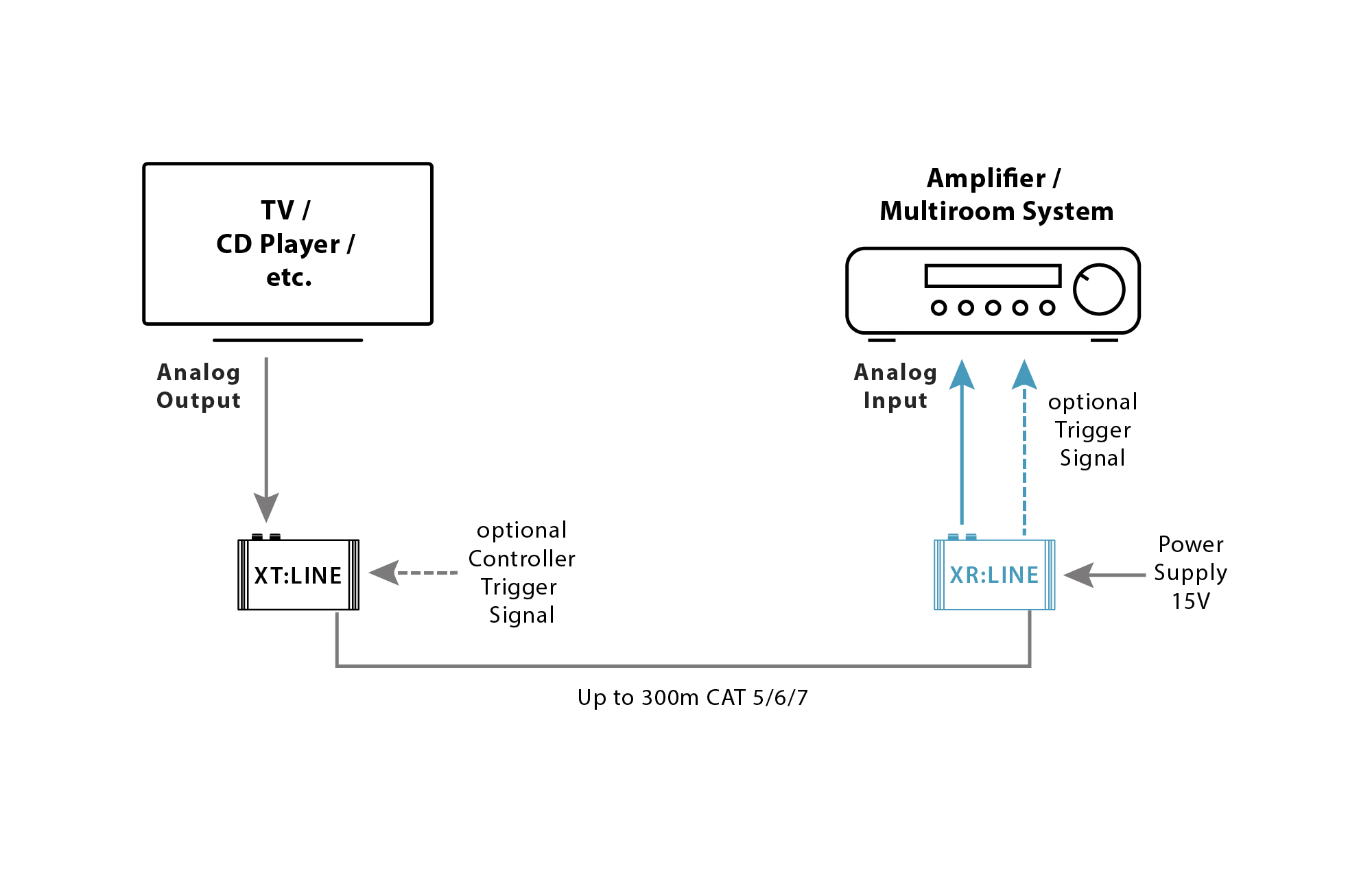 XR:LINE - Audioreceiver Analog