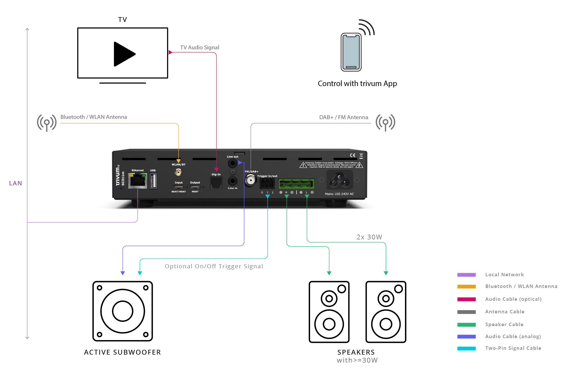 SC311m - 1+ zone Matrix SoundSystem