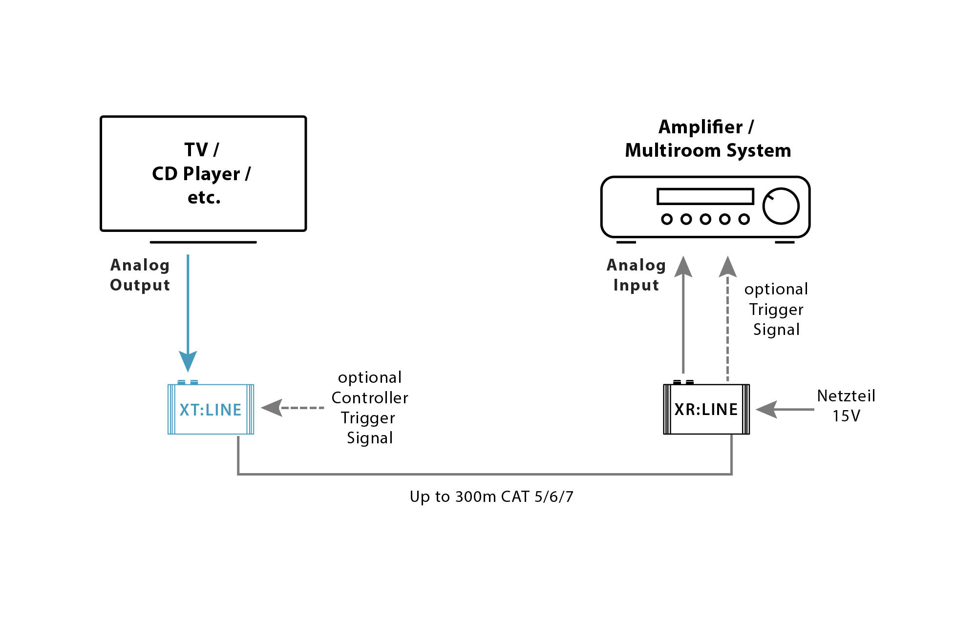 XT:LINE - Audio Transmitter Analog