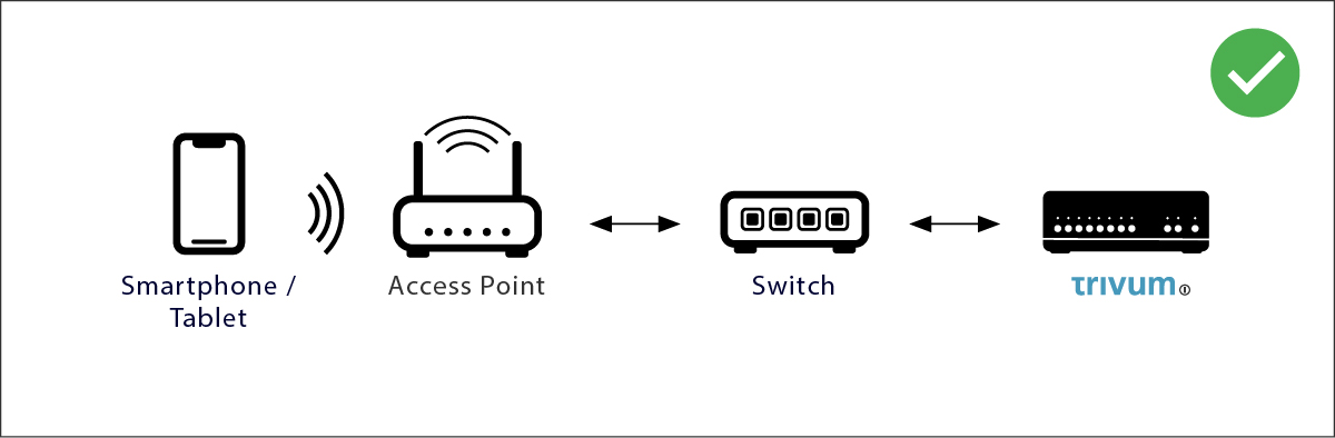 All at the same switch