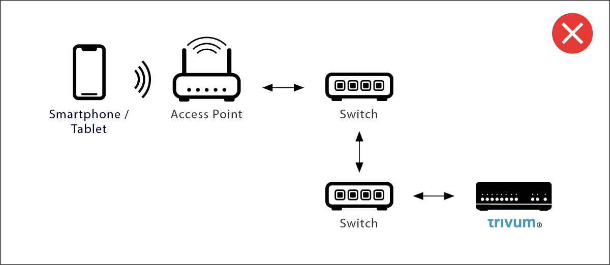 Multiple network switches