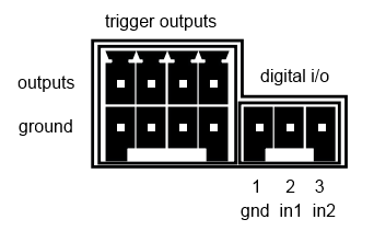 SC044 triggers